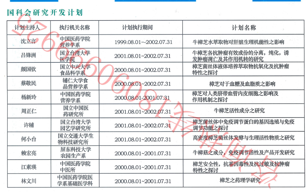在拥有世界医疗水平第三的中国台湾,医生都建议癌患服用牛樟芝
